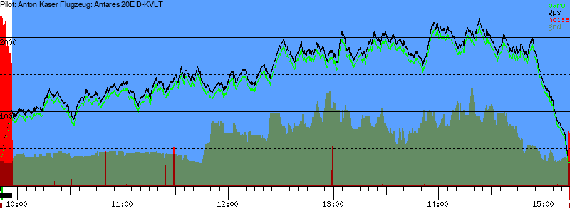 Barometer